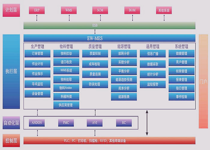 朗速ERP系統 朗速ERP系統